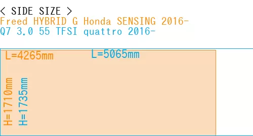 #Freed HYBRID G Honda SENSING 2016- + Q7 3.0 55 TFSI quattro 2016-